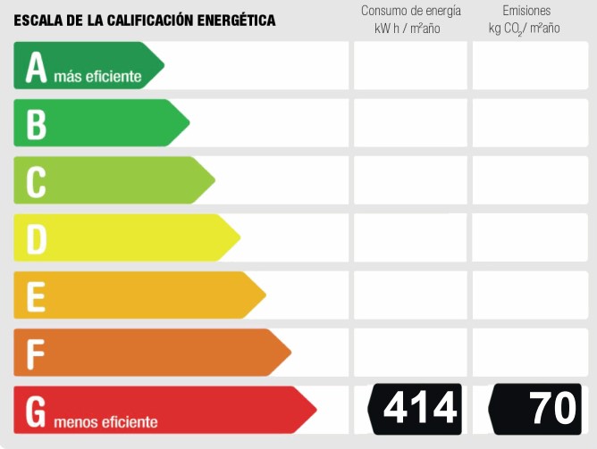 Certificado energético del local comercial en venta en el centro de Alcorcón
