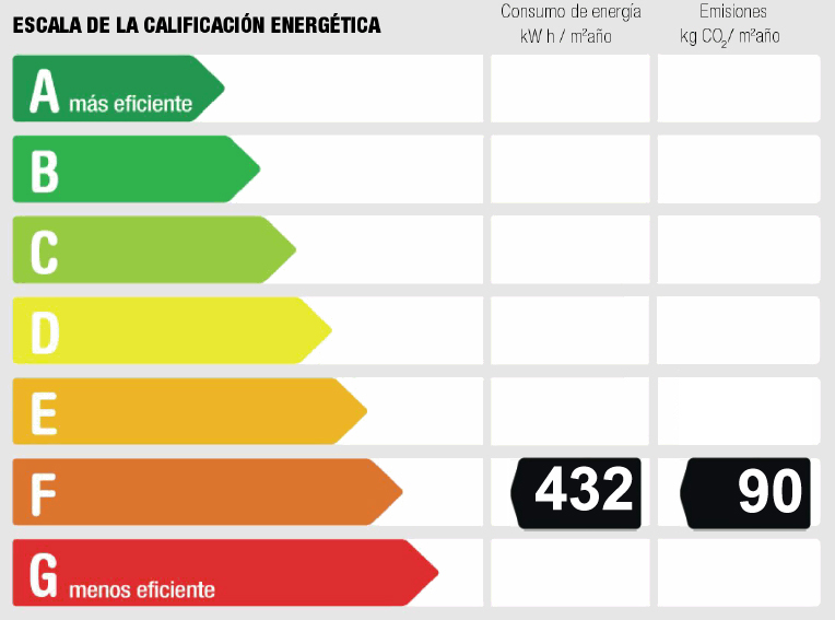 Calificación energética del chalet en venta en Majadahonda