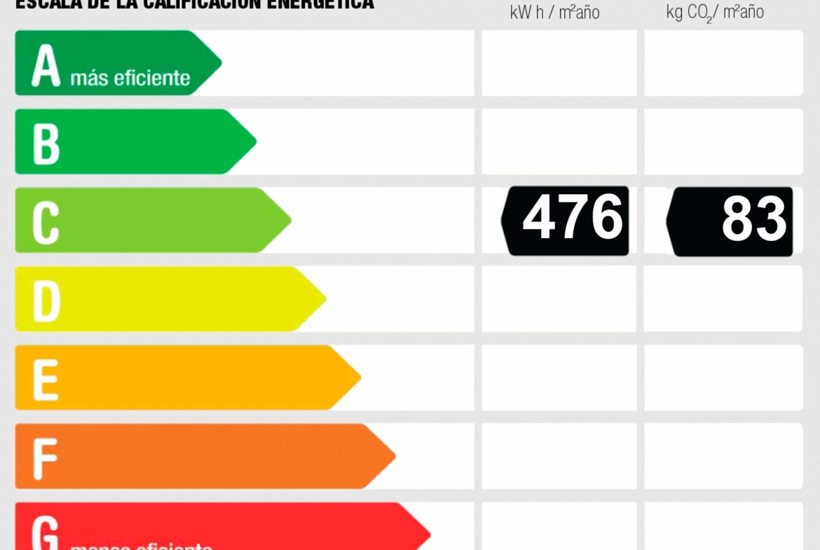 Clasificación energética del local en venta en el centro de Alcorcón