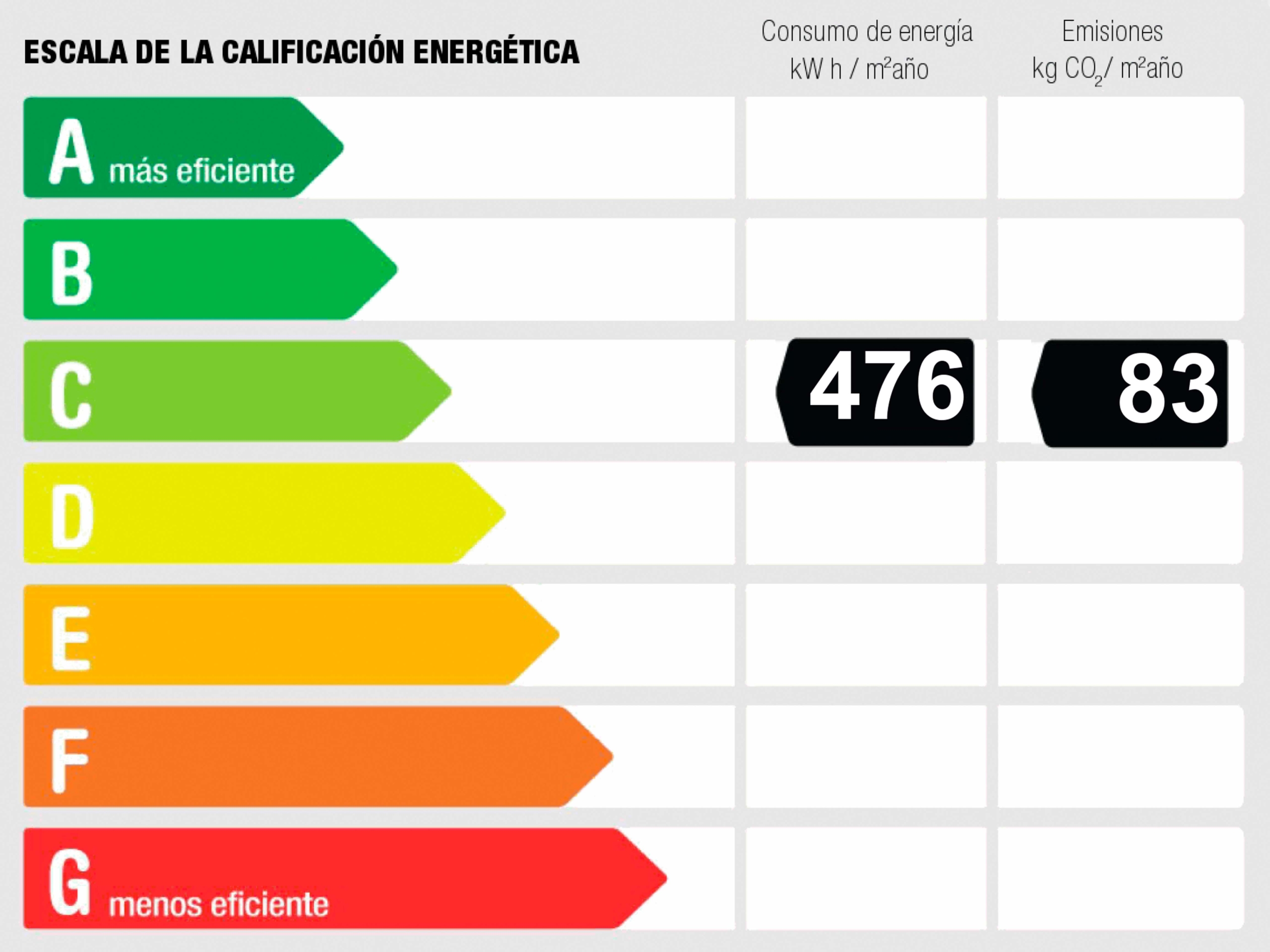 Clasificación energética del local en venta en el centro de Alcorcón