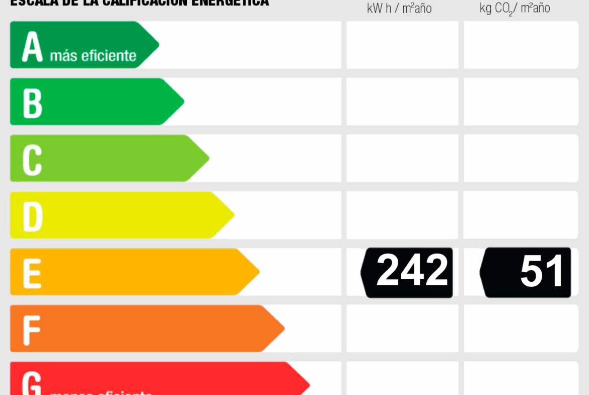 Clasificación energética del piso en venta en zona Los Cantos - Alcorcón