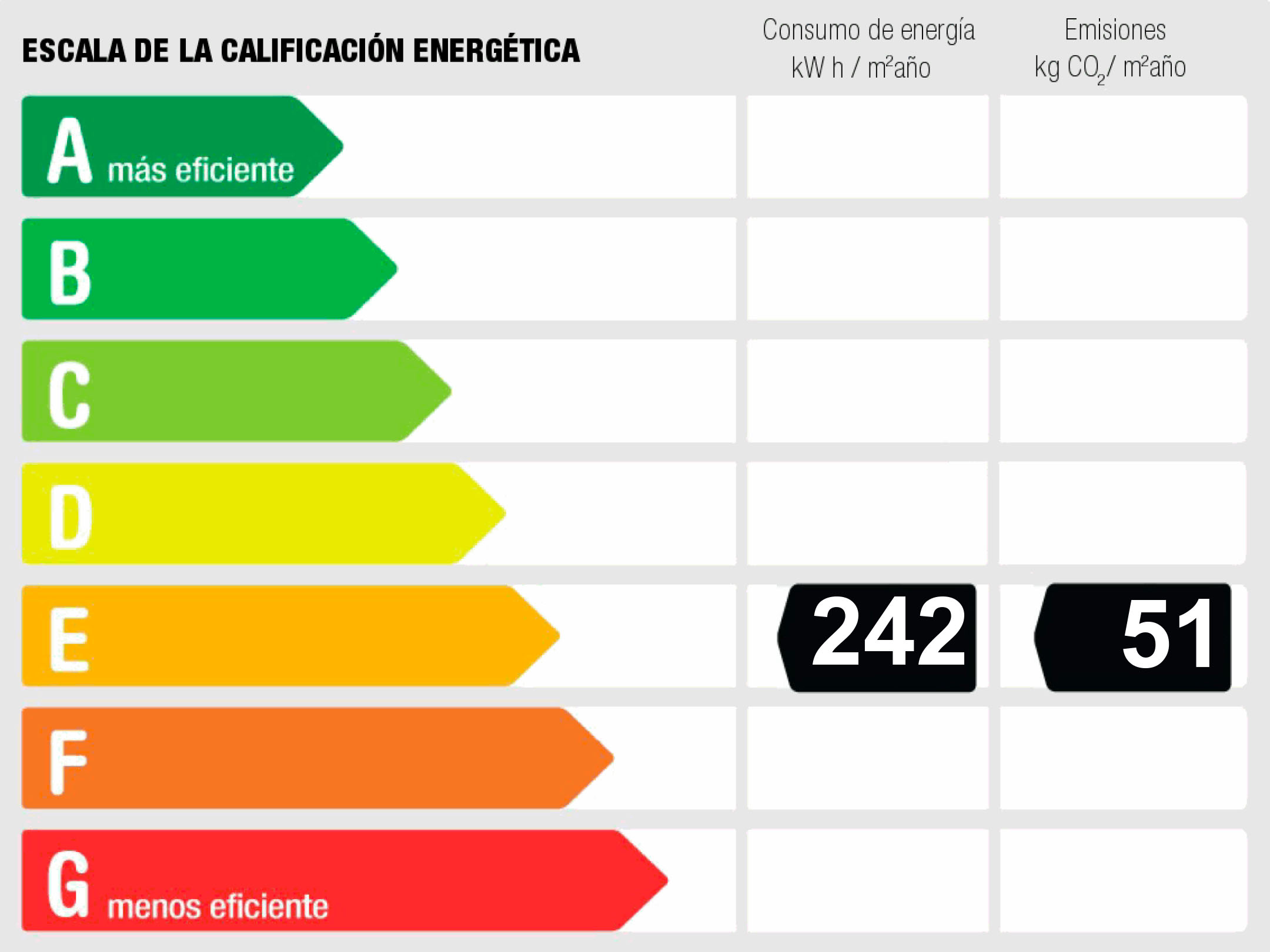 Clasificación energética del piso en venta en zona Los Cantos - Alcorcón