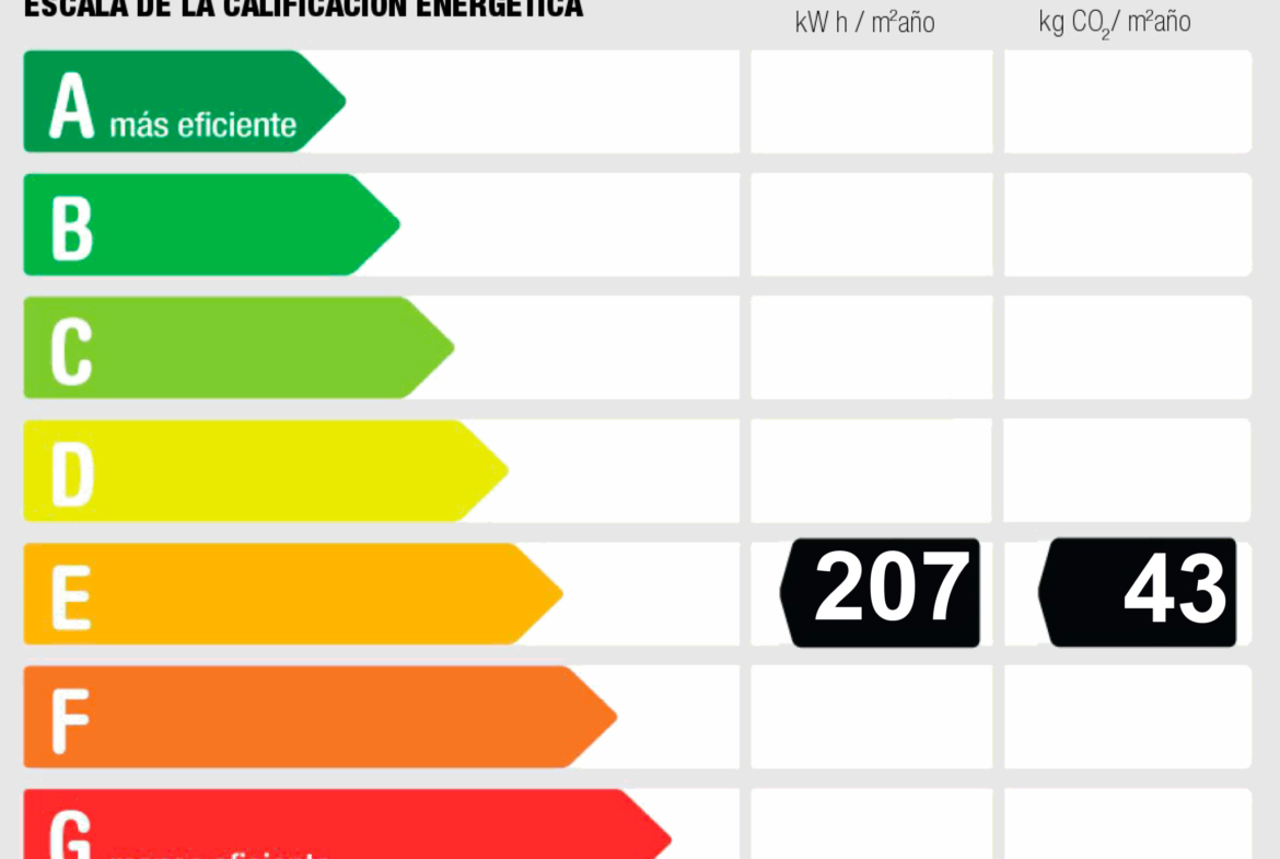Etiqueta energética del piso en venta en Alcorcón centro - Polvoranca