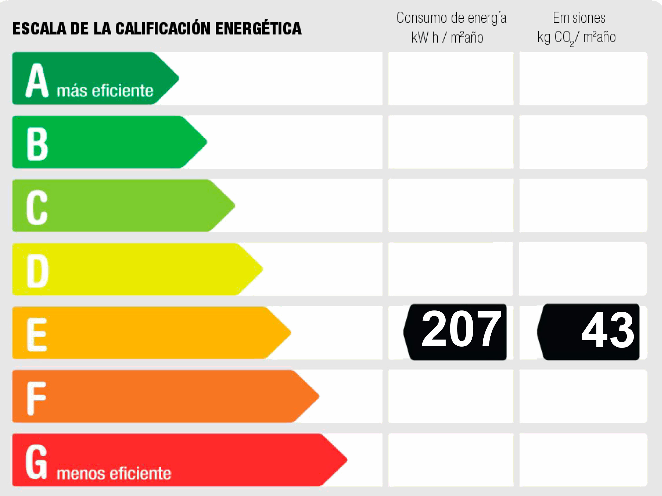 Etiqueta energética del piso en venta en Alcorcón centro - Polvoranca