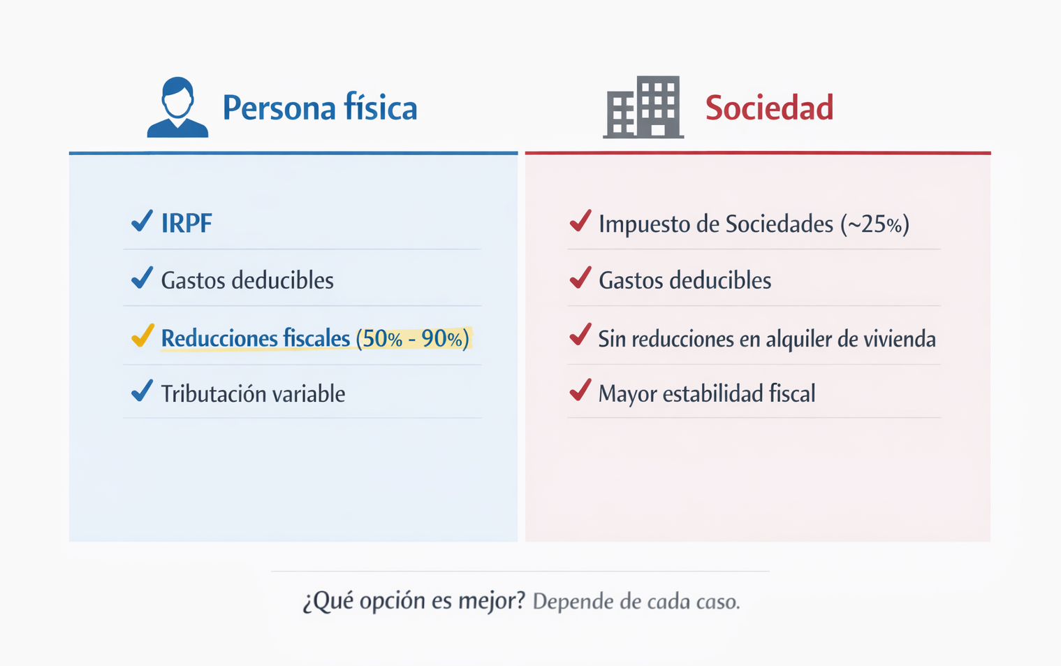 alquilar vivienda persona fisica vs sociedad impuestos