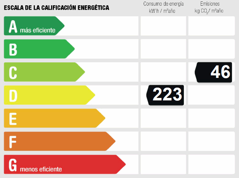Certificado Energético de la nave industrial en alquiler en el polígono Urtinsa de Alcorcón