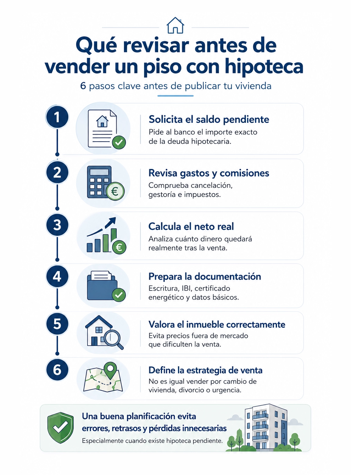 Infografía con los pasos clave antes de vender un piso con hipoteca
