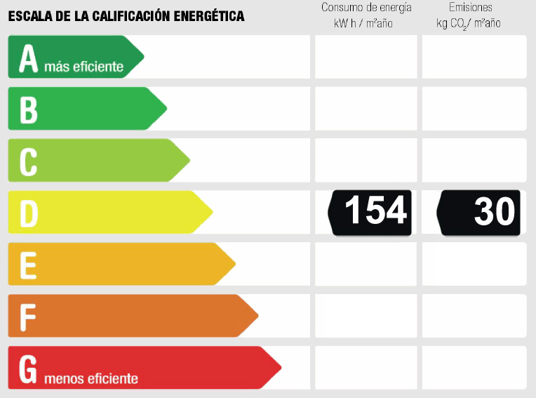 Certificado energético de la nave industrial en alquiler en Polígono Urtinsa II, Alcorcón