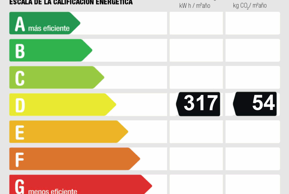 Certificado energético del estudio tipo loft en alquiler en Puerta del Sur, Alcorcón