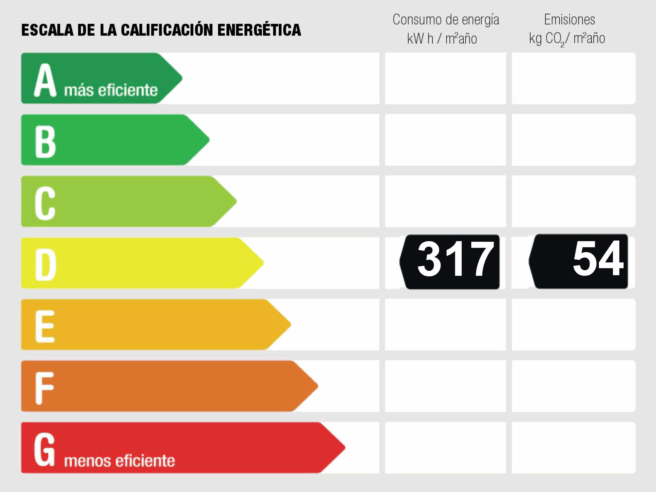 Certificado energético del estudio tipo loft en alquiler en Puerta del Sur, Alcorcón