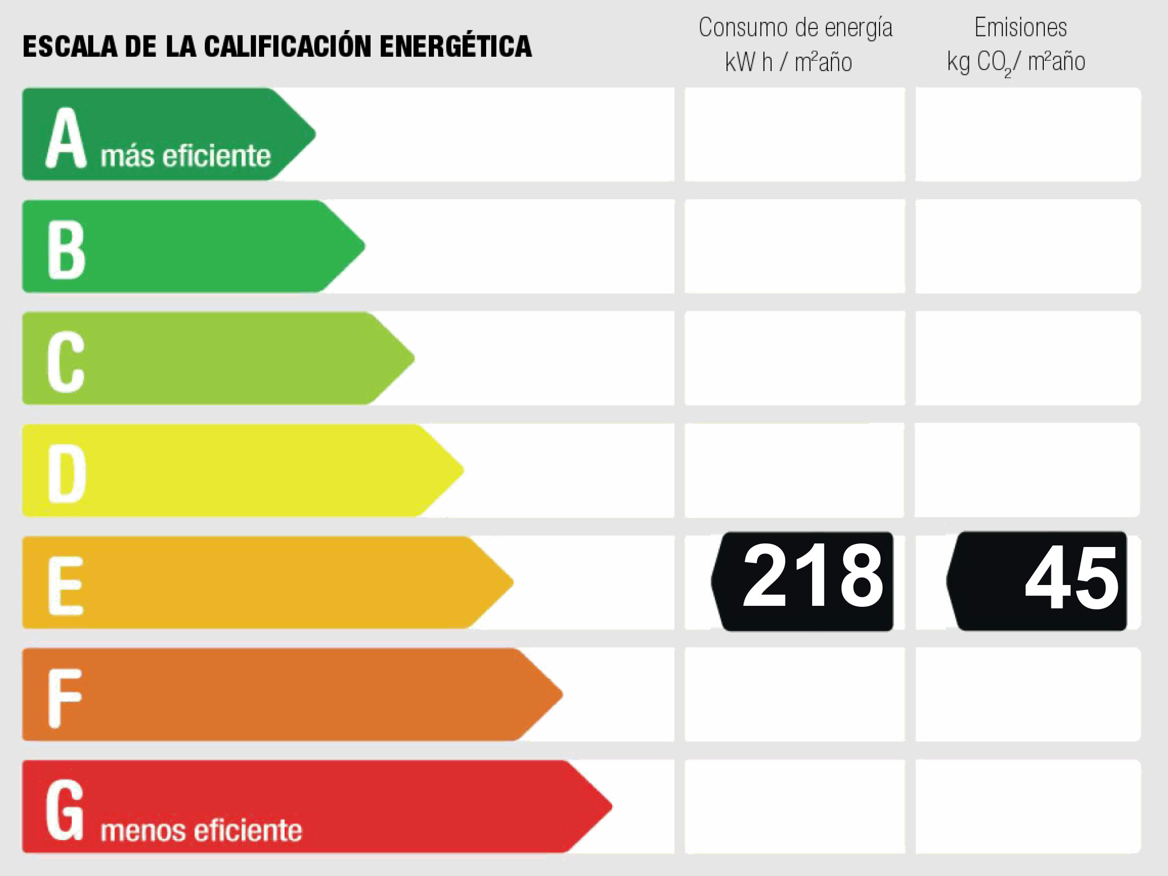 Certificado energético del piso en alquiler en Fuente Cisneros, Alcorcón,