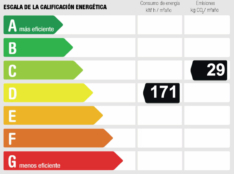 Certificado energético del apartamento en alquiler en Calypo-Fado